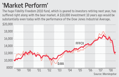 [Market Perform Chart]